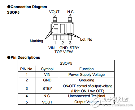 多功能包全CMOS LDO穩(wěn)壓器BU18TD3WG-TR