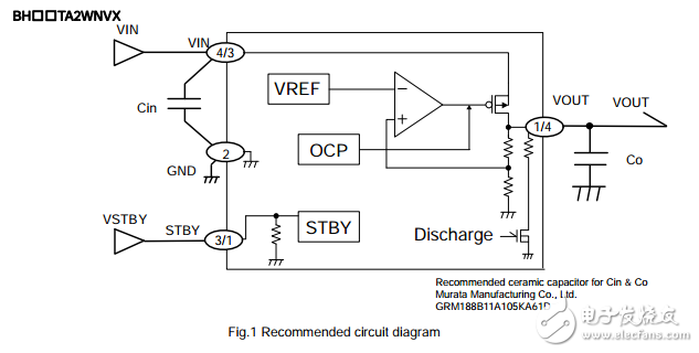 用于便攜式設備的cmos LDO穩(wěn)壓器BU25TA2WNVX-TR