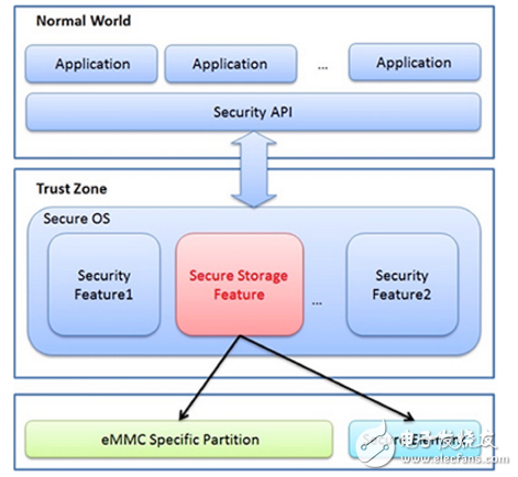 物聯(lián)網(wǎng)應(yīng)用開發(fā)的模塊化方法。第2部分：軟件設(shè)計