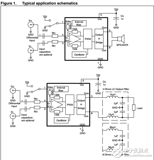 2.8 W濾波器單級(jí)D音頻功率放大器TS4962