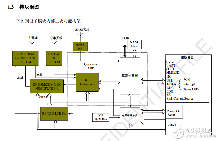 SIM7600CE_SIM7600C 貼片硬件設(shè)計(jì)手冊(cè)_V1.0