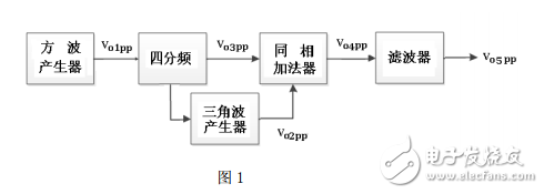 2017電子設(shè)計大賽綜合測評題目