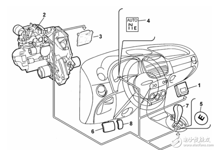 AMT培訓(xùn)講義目錄AMT變速箱