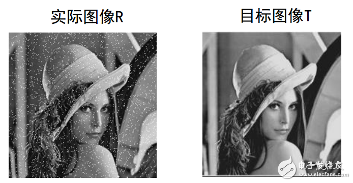 機器學習經(jīng)典算法-最優(yōu)化方法