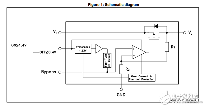 非常低的下降和低噪聲BiCMOS300毫安電壓調(diào)節(jié)器LDS3985