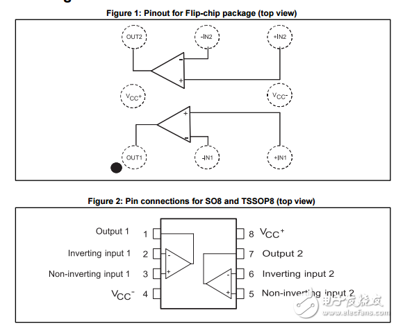 軌到軌，高輸出電流，雙運(yùn)算放大器TS922, TS922A