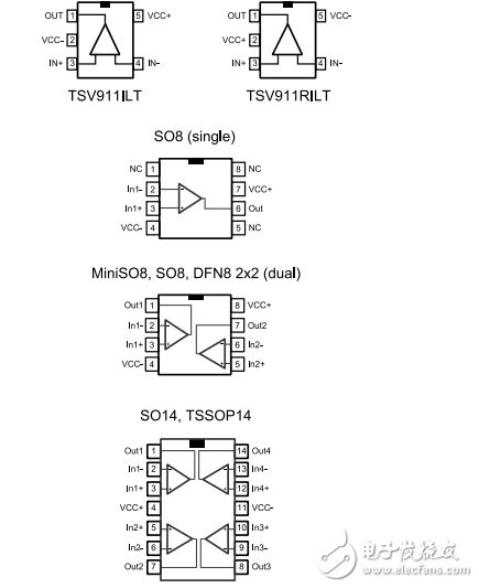 單，雙，四路軌到軌輸入/輸出8兆赫操作放大器TSV91x, TSV91xA