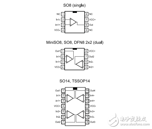 單，雙，四路軌到軌輸入/輸出8兆赫操作放大器TSV914IPT