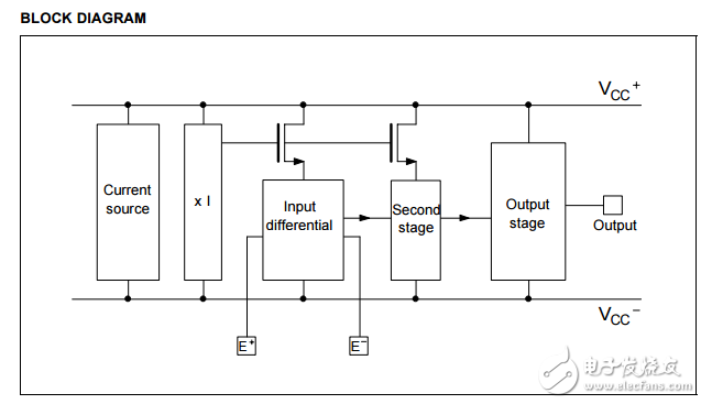 高性能CMOS雙運算放大器TS272C,I,M