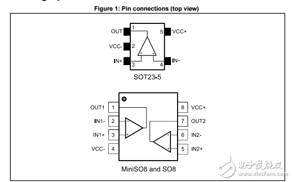 低功耗精密軌到軌2.7兆赫16伏CMOS運(yùn)算放大器TSX711,TSX711A,TSX712