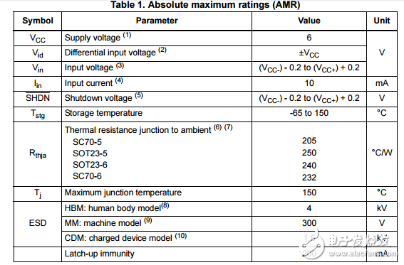 軌到軌輸入/輸出29μ420 kHz的CMOS運(yùn)算放大器TSV620,TSV620A,TSV621,TSV621A