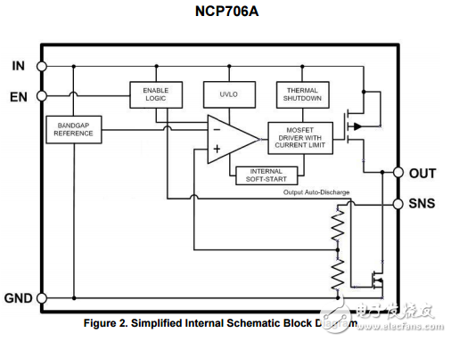 1a，1%精度非常低壓差電壓調(diào)節(jié)使主動放電NCP706AMX300TAG