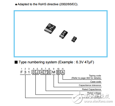 導(dǎo)電聚合物樹(shù)脂成型芯片，緊湊型系列47U規(guī)格書(shū)