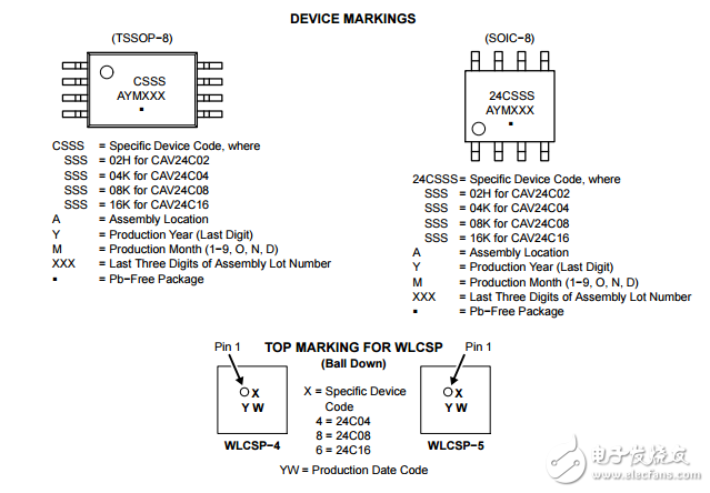 2KB，4KB，8KB和16KB I2C串行CMOS,EEPROM,CAV24C02YE-GT3
