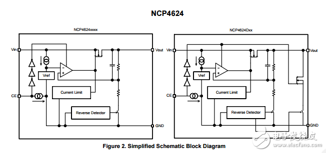150毫安，寬輸入范圍，LDO線性電壓調(diào)節(jié)器NCP4624DMU30TCG