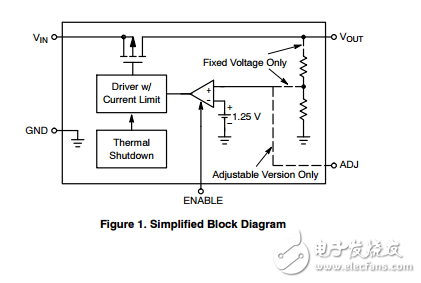 高性能Low Power，LDO穩(wěn)壓器啟用NCP600SN330T1G