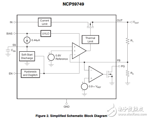 3A，雙軌道非常低壓差線性調(diào)節(jié)器可編程軟啟動(dòng)NCP59749MN2ADJTBG