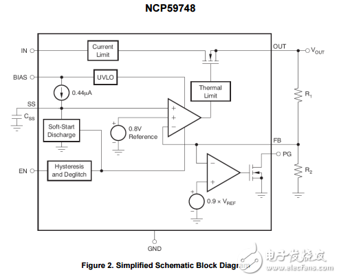 1.5A，雙軌道非常低壓差線性調(diào)節(jié)器可編程軟啟動NCP59748MN1ADJTBG