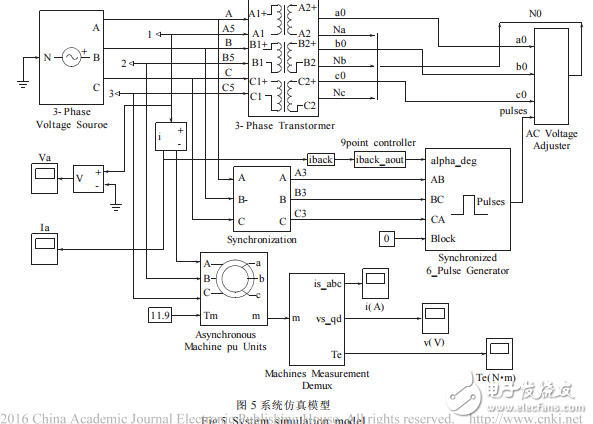 基于可變電抗的高壓軟啟動(dòng)器研究_袁佑新