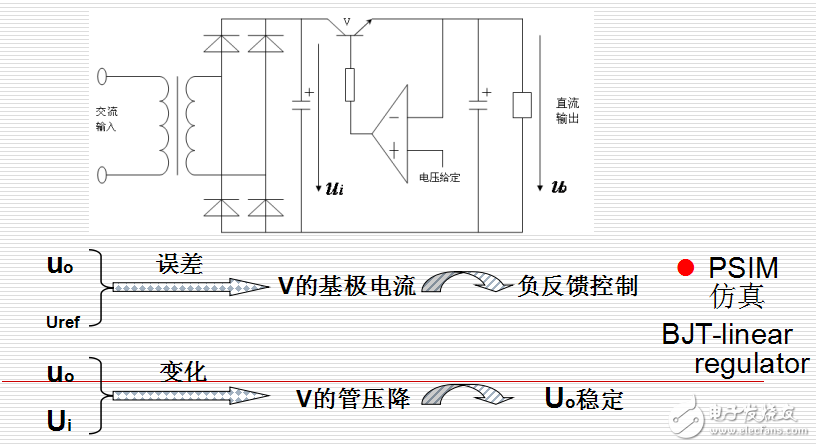 第1講開關(guān)電源發(fā)展史及其應(yīng)用范圍