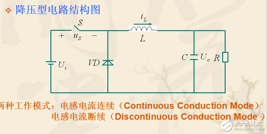 第3講第2章PWM開關電路拓撲