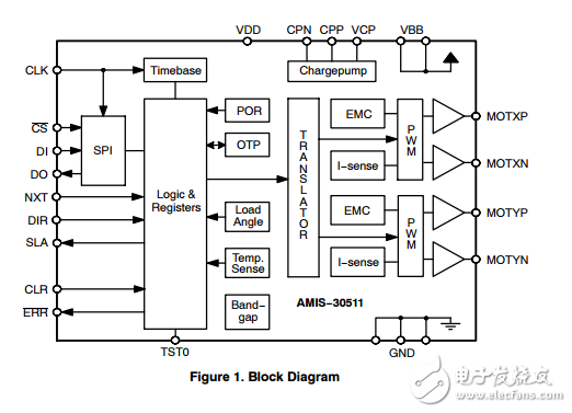 微步進電機驅(qū)動器AMIS30511C5112RG