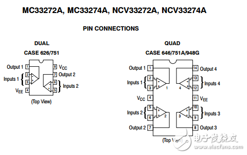 單電源高轉(zhuǎn)換率低輸入失調(diào)電壓運(yùn)算放大器NCV33272ADR2G