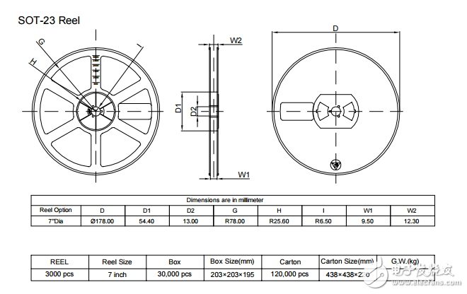 AT3422GEN溝道增強型網(wǎng)絡(luò)場效晶體管