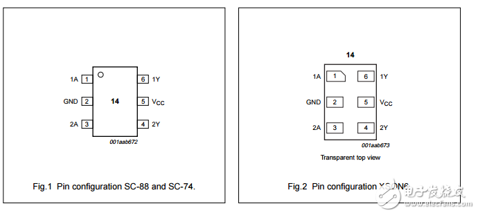 74LVC2G14GW雙反相Schmitt trigger與5V輸入容錯(cuò)