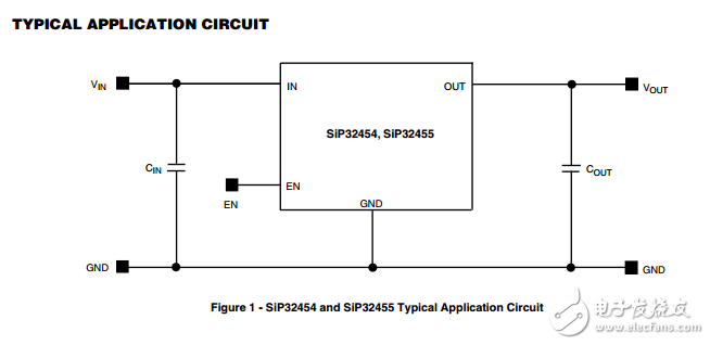 0.8V至2.5V，28米Ω擺率控制的負荷開關在wcsp4,SiP32454, SiP32455