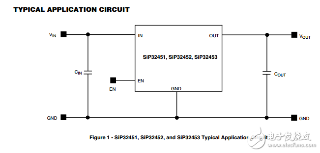 0.9V至2.5V，55米負荷開關(guān)在wcsp4,SiP32451, SiP32452, SiP32453