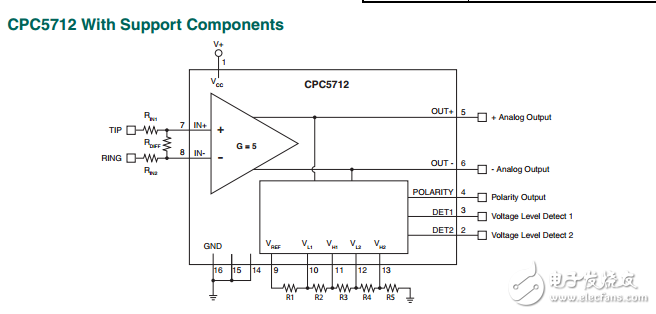 帶檢測(cè)器的電壓監(jiān)視器CPC5712UTR