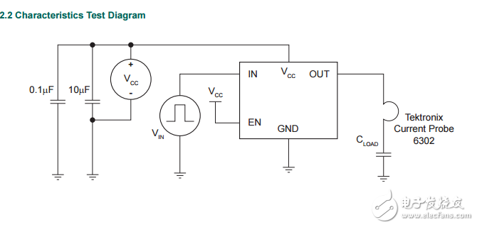 14安培低側(cè)超快MOSFET驅(qū)動(dòng)器IXDD614PI