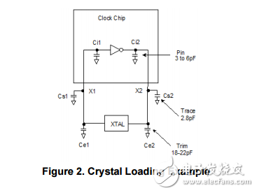 PCI-EXPRESS gen1，Gen2，Gen 3兩輸出時(shí)鐘發(fā)生器25MHz參考時(shí)鐘低電平OE引腳Si52131-A11A