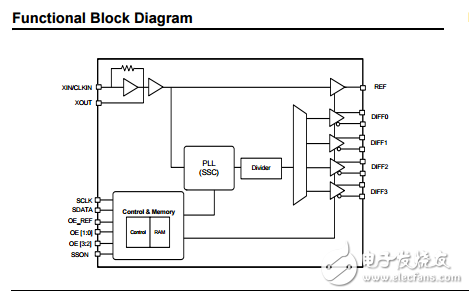 PCI-EXPRESS 1代，2代和3代四輸出時(shí)鐘發(fā)生器的25MHz參考時(shí)鐘Si52143