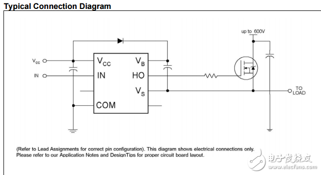 單高側(cè)驅(qū)動(dòng)集成電路IRS21850S