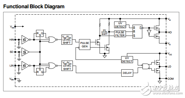 高、低側(cè)驅(qū)動(dòng)器IRS2110(-1,-2,S)PbF IRS2113(-1,-2,S)PbF