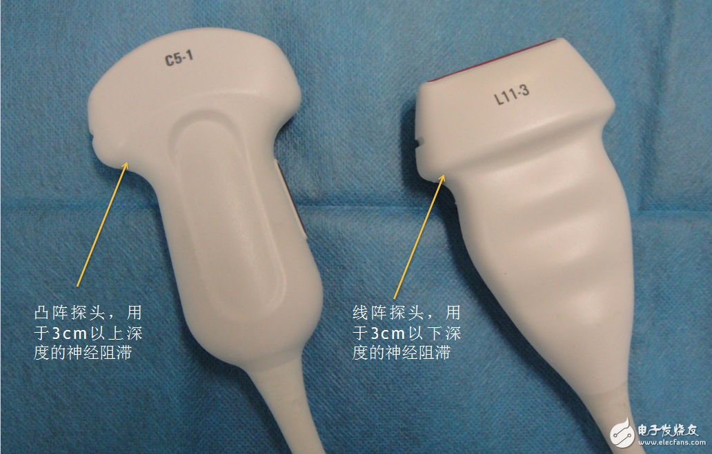 無線超聲在圍術(shù)期的應(yīng)用