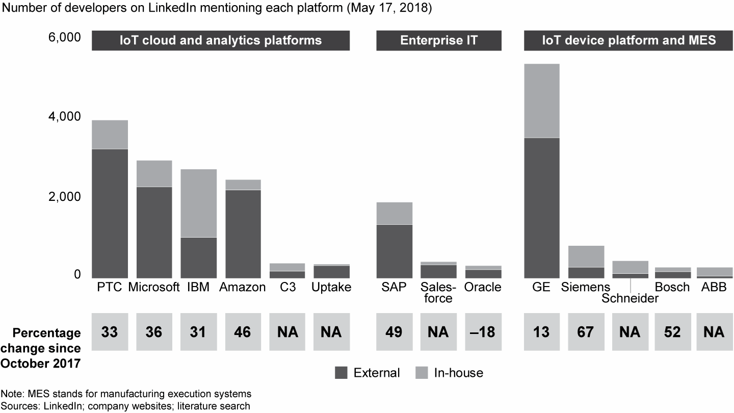 工業(yè)物聯(lián)網(wǎng)發(fā)展分析：預(yù)測(cè)性維護(hù)失寵，質(zhì)量控制和遠(yuǎn)程監(jiān)測(cè)受關(guān)注