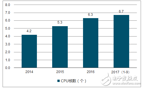 手機攝像頭產(chǎn)業(yè)鏈分析，雙攝滲透超預(yù)期