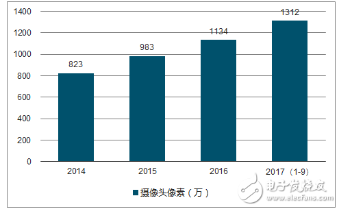 手機攝像頭產(chǎn)業(yè)鏈分析，雙攝滲透超預(yù)期