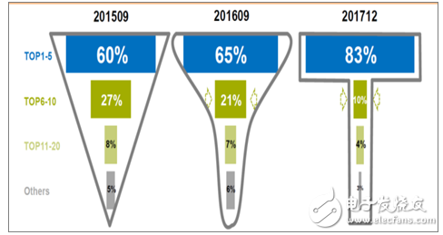 手機攝像頭產(chǎn)業(yè)鏈分析，雙攝滲透超預(yù)期