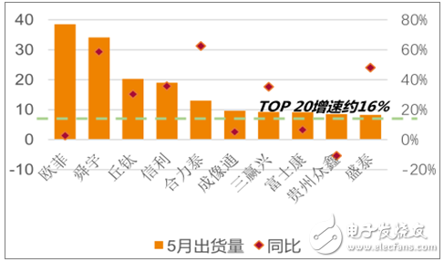手機攝像頭產(chǎn)業(yè)鏈分析，雙攝滲透超預(yù)期