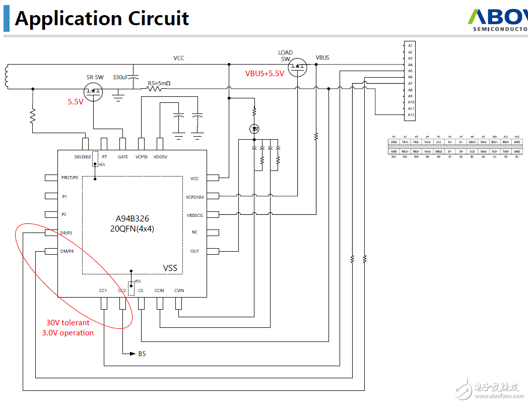 USB PD有望結(jié)束快充市場的混戰(zhàn)局面