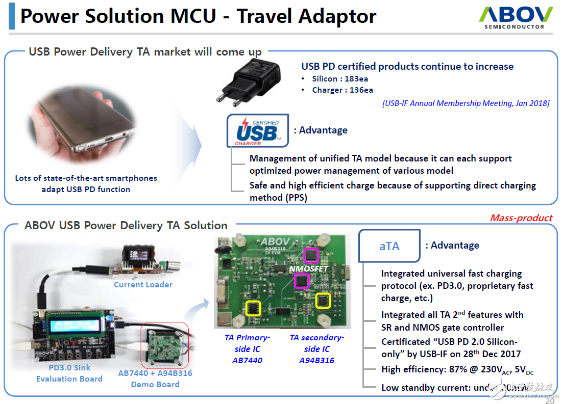 USB PD有望結(jié)束快充市場的混戰(zhàn)局面