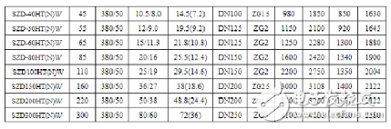 螺桿式空壓機技術(shù)參數(shù)詳細介紹
