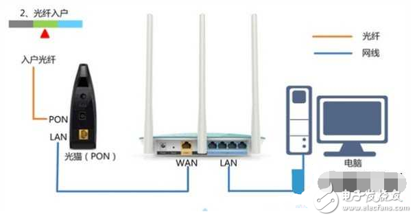 廣域網(wǎng)口未連接怎么辦