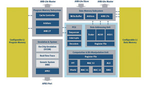 CEVA TeakLite-III結(jié)構框圖