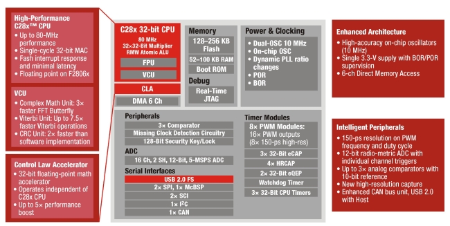 最新F2806x MCU為低能耗應(yīng)用實(shí)現(xiàn)優(yōu)化的性能(電子系統(tǒng)設(shè)計(jì))