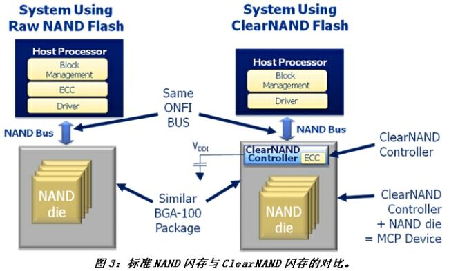 《電子系統(tǒng)設(shè)計》